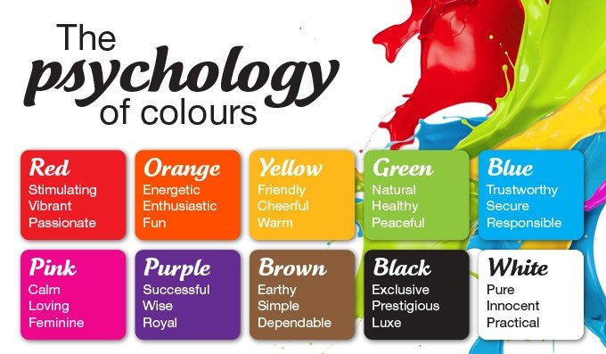 6 Psikologi Warna dalam Desain